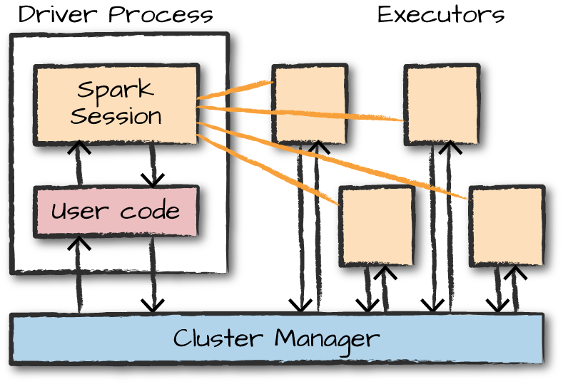 could not find function sparkr.session in sparkr