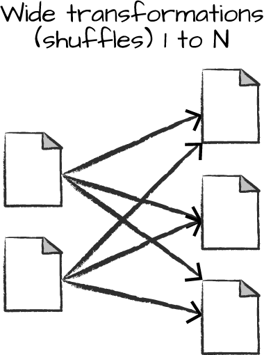 narrow transformations